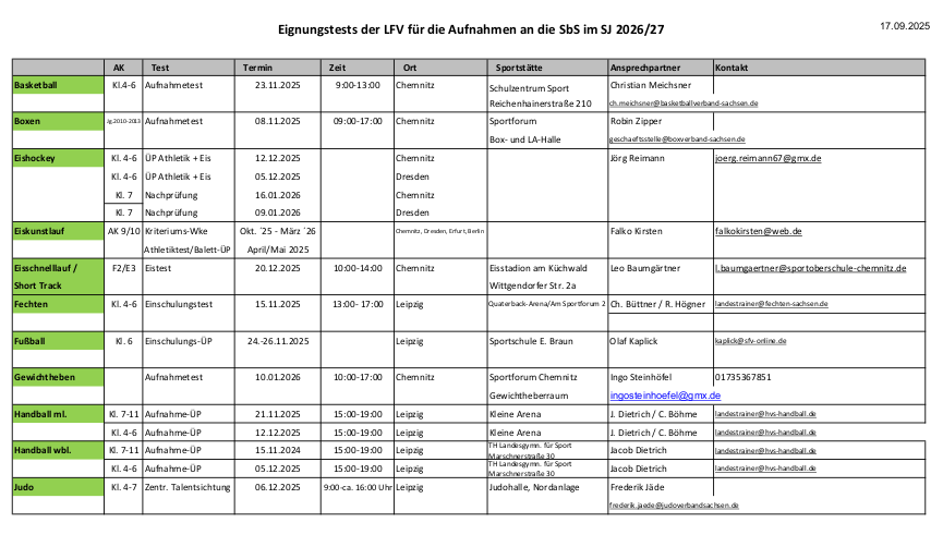Termine für die Aufnahmetests